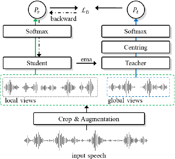 Figure 1 for Self-supervised curriculum learning for speaker verification