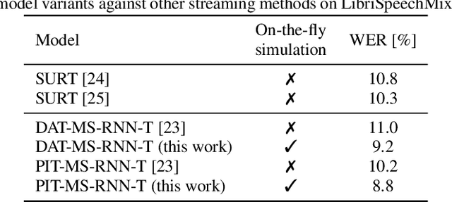 Figure 2 for Multi-turn RNN-T for streaming recognition of multi-party speech