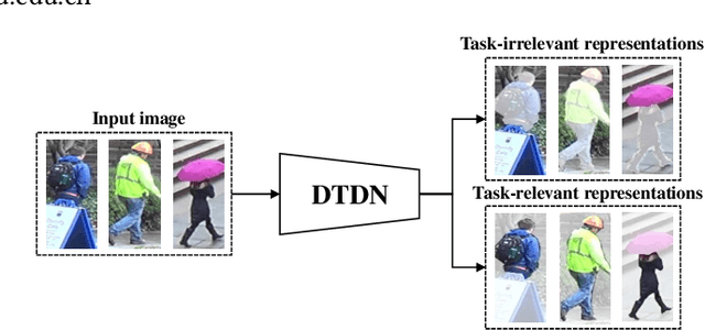 Figure 1 for Learning Task-oriented Disentangled Representations for Unsupervised Domain Adaptation