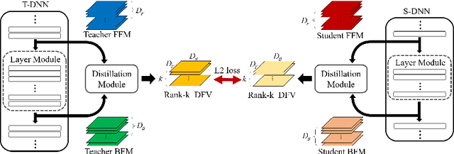 Figure 1 for Self-supervised Knowledge Distillation Using Singular Value Decomposition