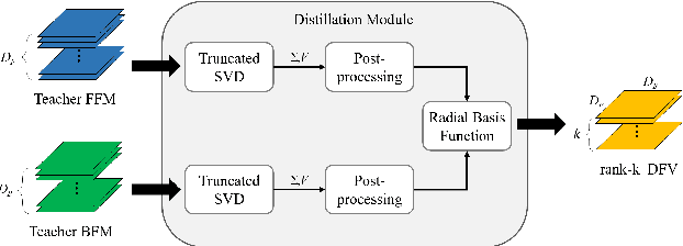 Figure 3 for Self-supervised Knowledge Distillation Using Singular Value Decomposition