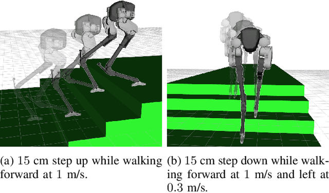 Figure 3 for Rapid Trajectory Optimization Using C-FROST with Illustration on a Cassie-Series Dynamic Walking Biped