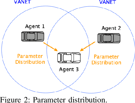 Figure 2 for RACE: Reinforced Cooperative Autonomous Vehicle Collision AvoidancE