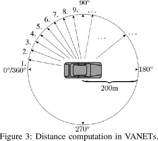 Figure 3 for RACE: Reinforced Cooperative Autonomous Vehicle Collision AvoidancE