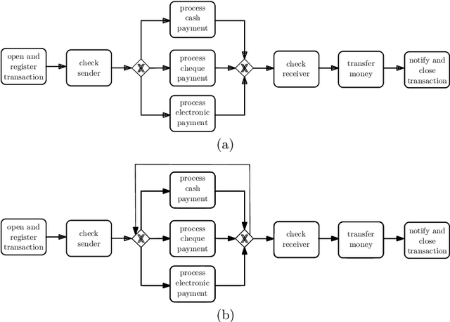 Figure 1 for Anti-Alignments -- Measuring The Precision of Process Models and Event Logs