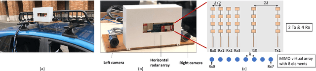 Figure 1 for MIMO-SAR: A Hierarchical High-resolution Imaging Algorithm for FMCW Automotive Radar