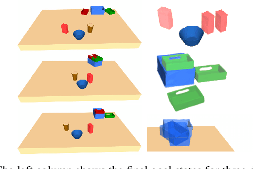 Figure 3 for Combined Task and Action Learning from Human Demonstrations for Mobile Manipulation Applications