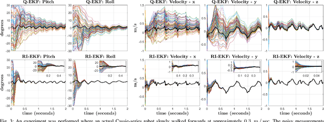 Figure 3 for Contact-Aided Invariant Extended Kalman Filtering for Legged Robot State Estimation