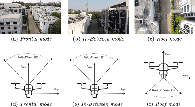 Figure 1 for UAV-based Visual Remote Sensing for Automated Building Inspection