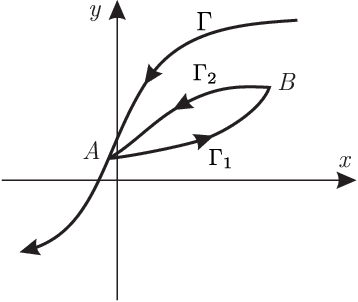 Figure 1 for Universal Hysteresis Identification Using Extended Preisach Neural Network
