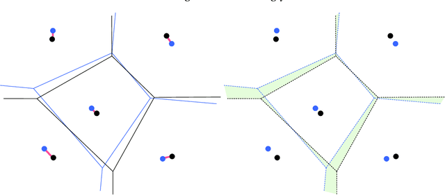 Figure 2 for A notion of stability for k-means clustering