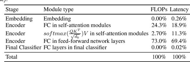 Figure 1 for SqueezeBERT: What can computer vision teach NLP about efficient neural networks?