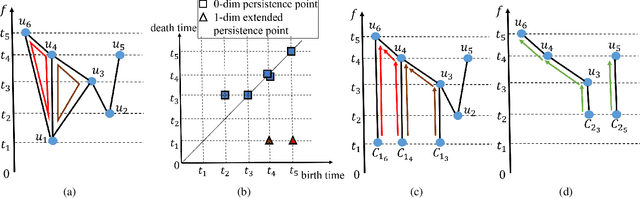 Figure 1 for Neural Approximation of Extended Persistent Homology on Graphs