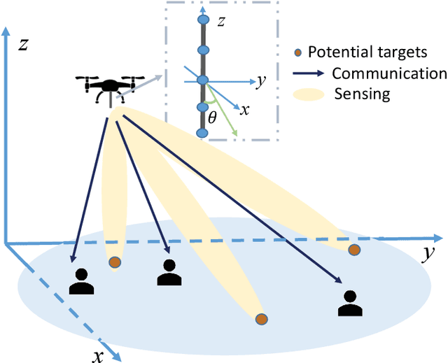 Figure 1 for Joint Maneuver and Beamforming Design for UAV-Enabled Integrated Sensing and Communication