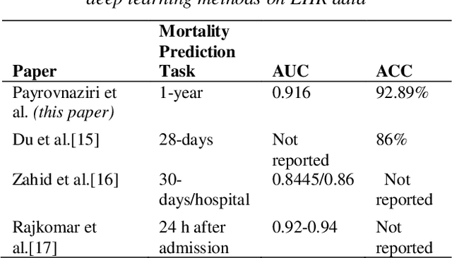 Figure 4 for Enhancing Prediction Models for One-Year Mortality in Patients with Acute Myocardial Infarction and Post Myocardial Infarction Syndrome