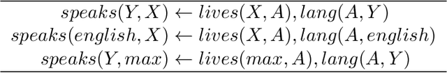 Figure 3 for SAFRAN: An interpretable, rule-based link prediction method outperforming embedding models