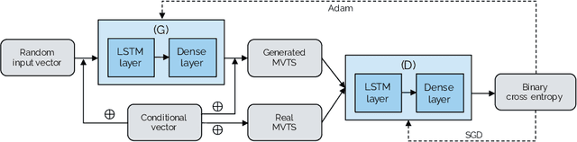 Figure 1 for Towards Synthetic Multivariate Time Series Generation for Flare Forecasting