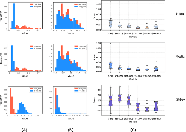 Figure 2 for Towards Synthetic Multivariate Time Series Generation for Flare Forecasting
