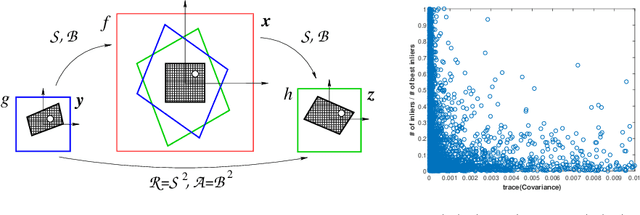 Figure 1 for Making Affine Correspondences Work in Camera Geometry Computation
