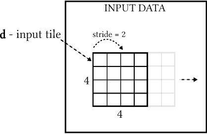 Figure 2 for Caffeinated FPGAs: FPGA Framework For Convolutional Neural Networks