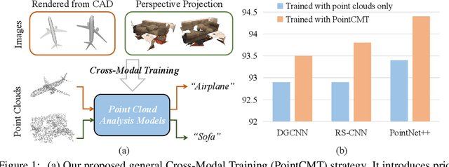 Figure 1 for Let Images Give You More:Point Cloud Cross-Modal Training for Shape Analysis