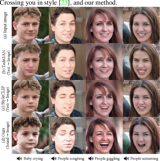 Figure 4 for Sound-Guided Semantic Image Manipulation