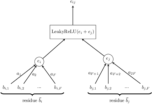 Figure 3 for Attentive cross-modal paratope prediction