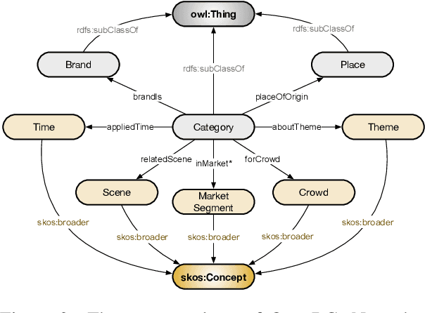 Figure 3 for Construction and Applications of Open Business Knowledge Graph