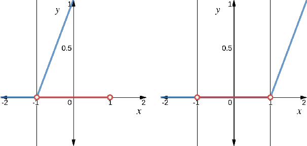 Figure 1 for Deep Reinforcement Learning with Linear Quadratic Regulator Regions