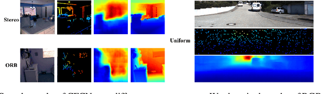 Figure 1 for Deep RGB-D Canonical Correlation Analysis For Sparse Depth Completion