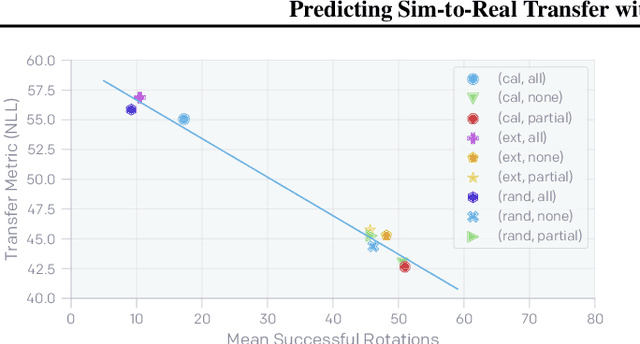 Figure 3 for Predicting Sim-to-Real Transfer with Probabilistic Dynamics Models