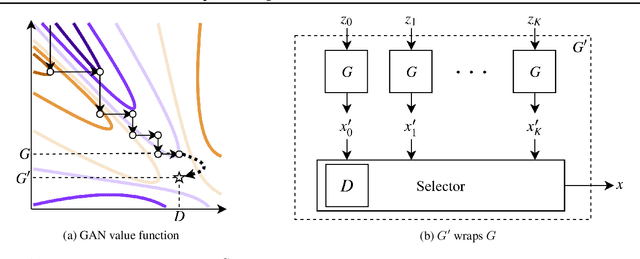 Figure 1 for Metropolis-Hastings Generative Adversarial Networks