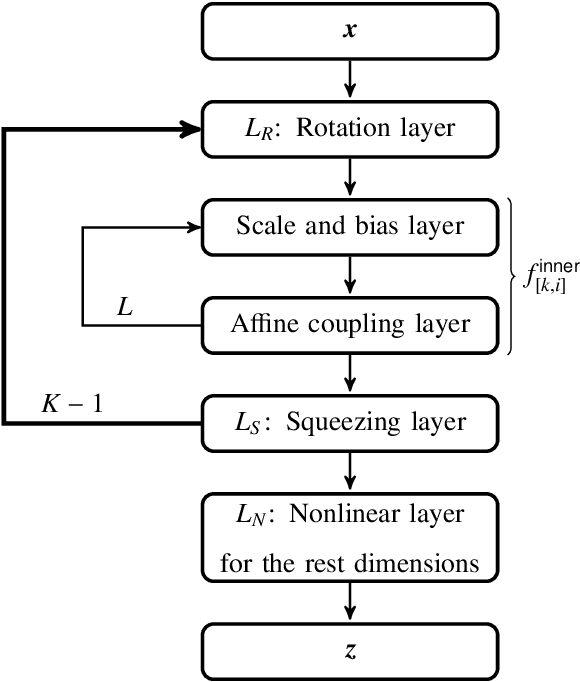 Figure 1 for Adaptive deep density approximation for Fokker-Planck equations