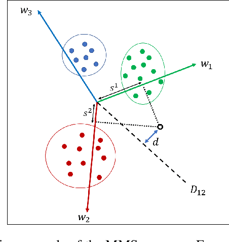Figure 1 for Selective sampling for accelerating training of deep neural networks