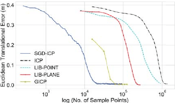Figure 1 for Speeding Up Iterative Closest Point Using Stochastic Gradient Descent