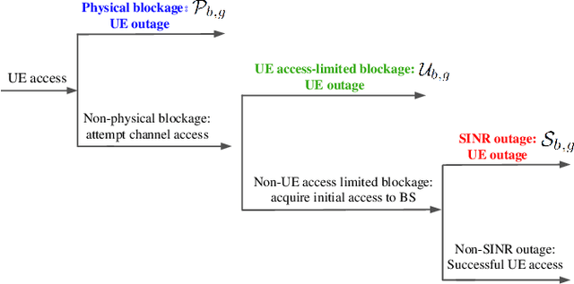 Figure 2 for Link Quality-Guaranteed Minimum-Cost Millimeter-Wave Base Station Deployment