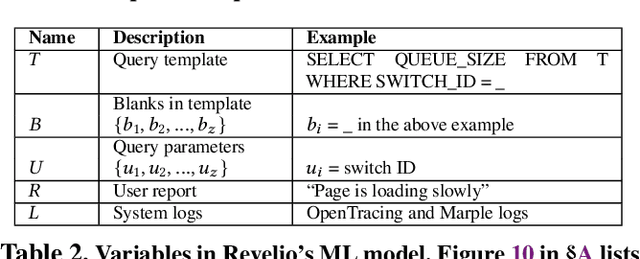 Figure 4 for Revelio: ML-Generated Debugging Queries for Distributed Systems