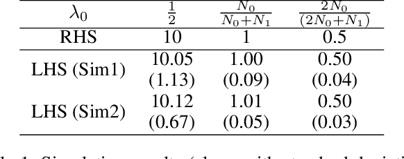Figure 1 for On the Learning Property of Logistic and Softmax Losses for Deep Neural Networks
