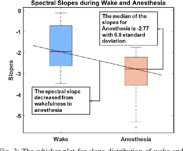 Figure 3 for Single-Channel EEG Based Arousal Level Estimation Using Multitaper Spectrum Estimation at Low-Power Wearable Devices