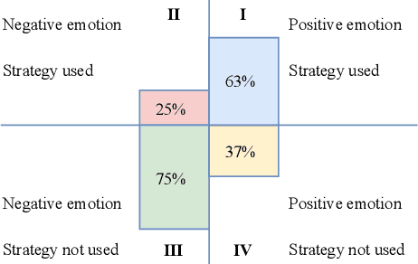 Figure 1 for Do You Know My Emotion? Emotion-Aware Strategy Recognition towards a Persuasive Dialogue System