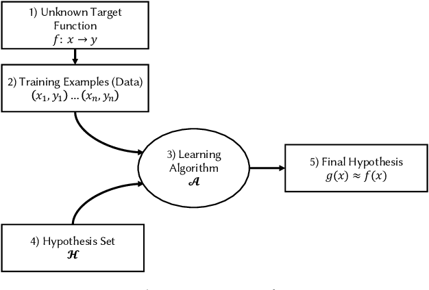 Figure 1 for A Systematic Literature Review on the Use of Deep Learning in Software Engineering Research