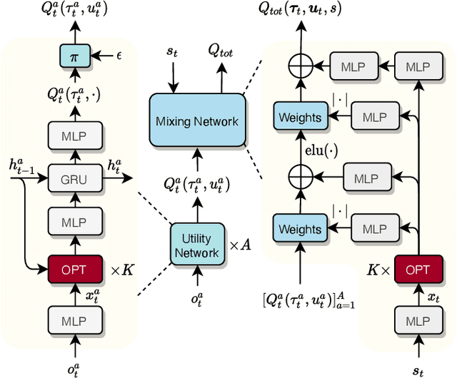 Figure 3 for Interaction Pattern Disentangling for Multi-Agent Reinforcement Learning