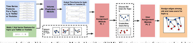 Figure 1 for Simulating User-Level Twitter Activity with XGBoost and Probabilistic Hybrid Models