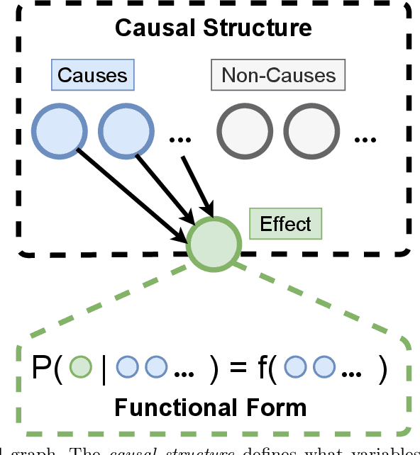 Figure 1 for Actively learning to learn causal relationships
