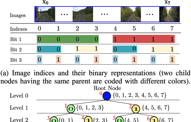 Figure 1 for BTEL: A Binary Tree Encoding Approach for Visual Localization