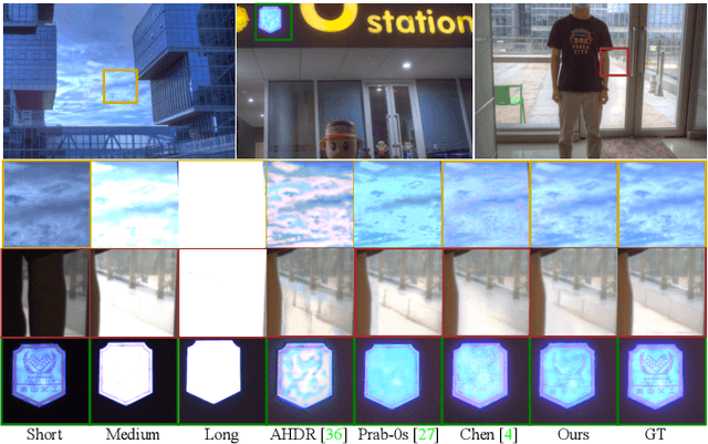 Figure 1 for Self-supervised HDR Imaging from Motion and Exposure Cues