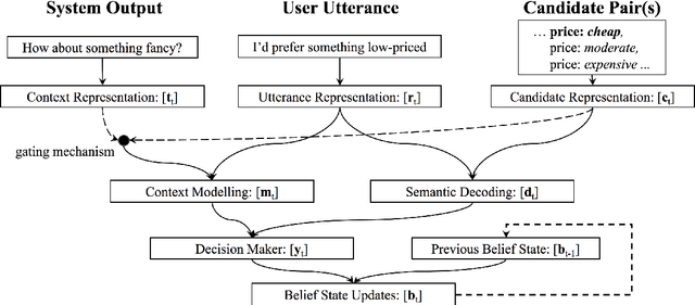 Figure 1 for Fully Statistical Neural Belief Tracking