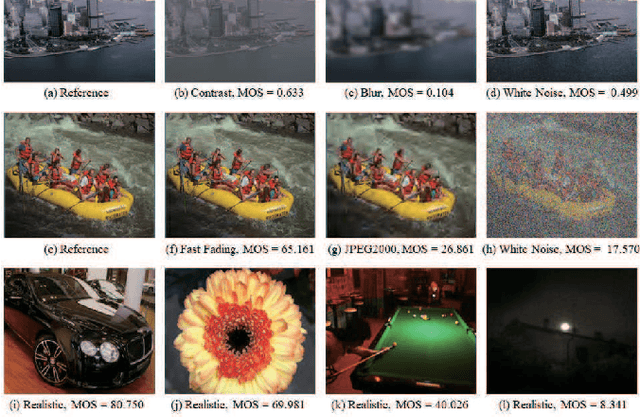 Figure 1 for Learning from Mixed Datasets: A Monotonic Image Quality Assessment Model