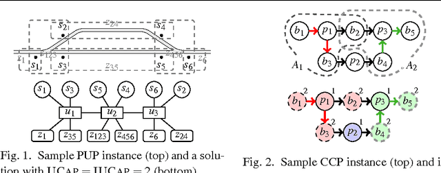 Figure 1 for Combining Answer Set Programming and Domain Heuristics for Solving Hard Industrial Problems (Application Paper)