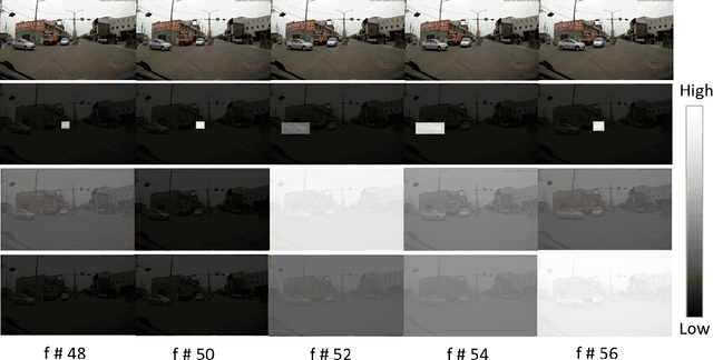 Figure 3 for A Dynamic Spatial-temporal Attention Network for Early Anticipation of Traffic Accidents